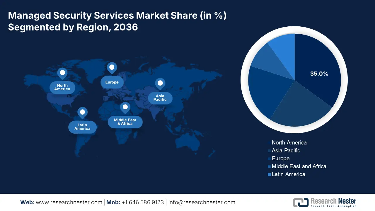 Managed Security Services Market size